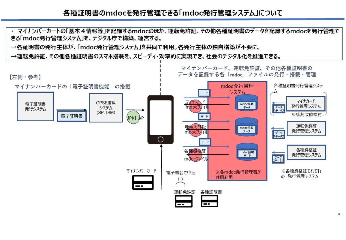 日本で導入するmdoc発行システム