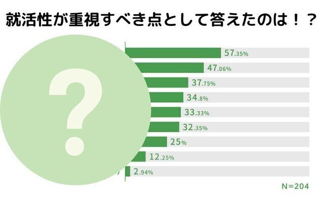 【なんとなく選ぶのはもったいない！】先輩たちが思う就活に役立つノートPCの特徴は？