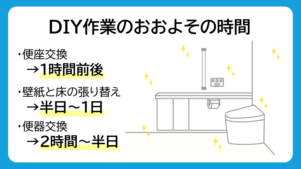 トイレのDIY作業にかかるおおよその時間