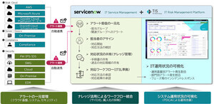 TIS、IT運用管理を支援する「ITSMクイックスタートパッケージ」を提供開始