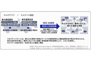 NEC、モビリティに適したAIによるマルチパス通信の最適化技術を開発