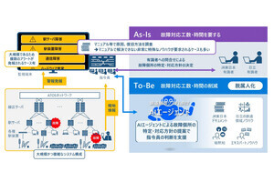日立とJR東日本、鉄道運行管理システムのAIエージェント適用へ共同検証